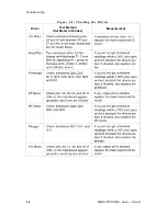 Preview for 173 page of Epson DFX-5000+ Service Manual