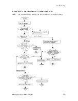 Preview for 182 page of Epson DFX-5000+ Service Manual