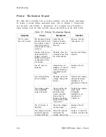 Preview for 183 page of Epson DFX-5000+ Service Manual