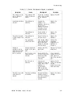 Preview for 184 page of Epson DFX-5000+ Service Manual