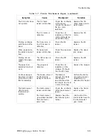 Preview for 186 page of Epson DFX-5000+ Service Manual