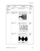 Preview for 188 page of Epson DFX-5000+ Service Manual