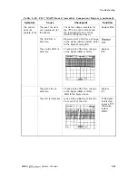 Preview for 192 page of Epson DFX-5000+ Service Manual