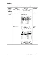 Preview for 193 page of Epson DFX-5000+ Service Manual