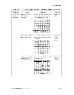 Preview for 194 page of Epson DFX-5000+ Service Manual