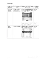 Preview for 195 page of Epson DFX-5000+ Service Manual