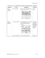 Preview for 196 page of Epson DFX-5000+ Service Manual