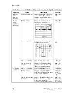 Preview for 197 page of Epson DFX-5000+ Service Manual