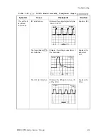 Preview for 198 page of Epson DFX-5000+ Service Manual