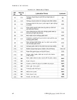 Preview for 200 page of Epson DFX-5000+ Service Manual