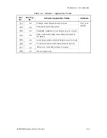 Preview for 201 page of Epson DFX-5000+ Service Manual