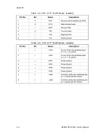 Preview for 208 page of Epson DFX-5000+ Service Manual