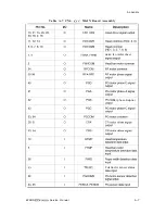 Preview for 211 page of Epson DFX-5000+ Service Manual