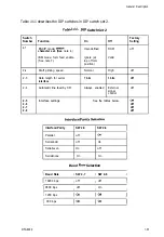 Preview for 46 page of Epson DFX 8000 Service Manual