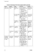 Preview for 230 page of Epson DFX 8000 Service Manual