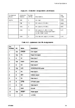 Preview for 256 page of Epson DFX 8000 Service Manual