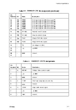 Preview for 260 page of Epson DFX 8000 Service Manual