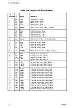 Preview for 265 page of Epson DFX 8000 Service Manual