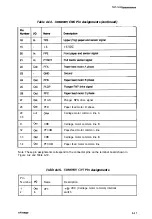 Preview for 270 page of Epson DFX 8000 Service Manual