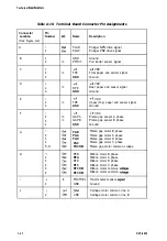 Preview for 273 page of Epson DFX 8000 Service Manual