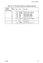 Preview for 274 page of Epson DFX 8000 Service Manual