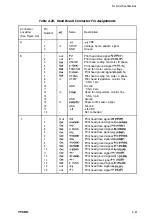 Preview for 276 page of Epson DFX 8000 Service Manual