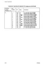 Preview for 277 page of Epson DFX 8000 Service Manual