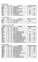 Preview for 340 page of Epson DFX 8000 User Manual