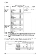 Preview for 80 page of Epson DFX-8500 - Impact Printer Service Manual