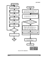 Preview for 171 page of Epson DFX-8500 - Impact Printer Service Manual