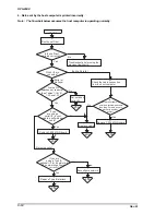 Preview for 186 page of Epson DFX-8500 - Impact Printer Service Manual