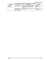 Preview for 193 page of Epson DFX-8500 - Impact Printer Service Manual