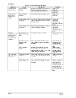 Preview for 198 page of Epson DFX-8500 - Impact Printer Service Manual