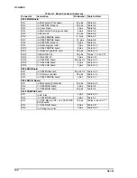 Preview for 212 page of Epson DFX-8500 - Impact Printer Service Manual