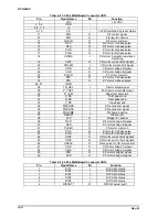 Preview for 216 page of Epson DFX-8500 - Impact Printer Service Manual