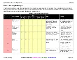 Preview for 125 page of Epson DFX-9000 Repair Manual