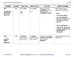 Preview for 156 page of Epson DFX-9000 Repair Manual