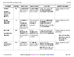 Preview for 157 page of Epson DFX-9000 Repair Manual