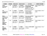 Preview for 158 page of Epson DFX-9000 Repair Manual