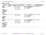 Preview for 161 page of Epson DFX-9000 Repair Manual