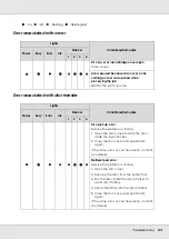 Preview for 83 page of Epson Disc Producer PP-100AP User Manual