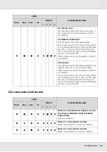 Preview for 84 page of Epson Disc Producer PP-100AP User Manual