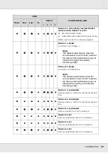 Preview for 85 page of Epson Disc Producer PP-100AP User Manual