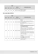 Preview for 86 page of Epson Disc Producer PP-100AP User Manual