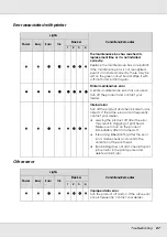 Preview for 87 page of Epson Disc Producer PP-100AP User Manual