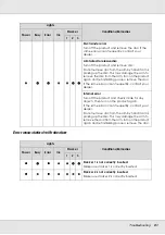 Preview for 91 page of Epson Disc Producer PP-50 User Manual