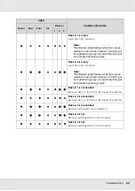 Preview for 92 page of Epson Disc Producer PP-50 User Manual