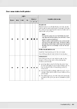 Preview for 94 page of Epson Disc Producer PP-50 User Manual