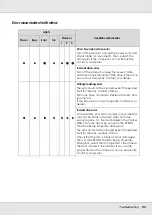 Preview for 95 page of Epson Disc Producer PP-50 User Manual