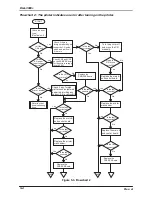 Preview for 143 page of Epson DLQ-3000+ Service Manual